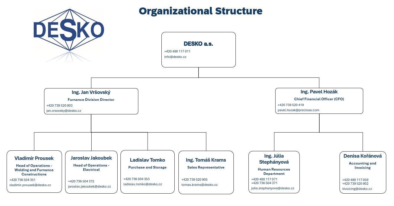 organizational-structure.jpg